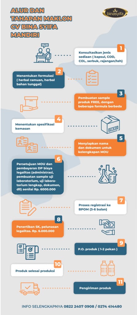 Alur Maklon Binasyifa